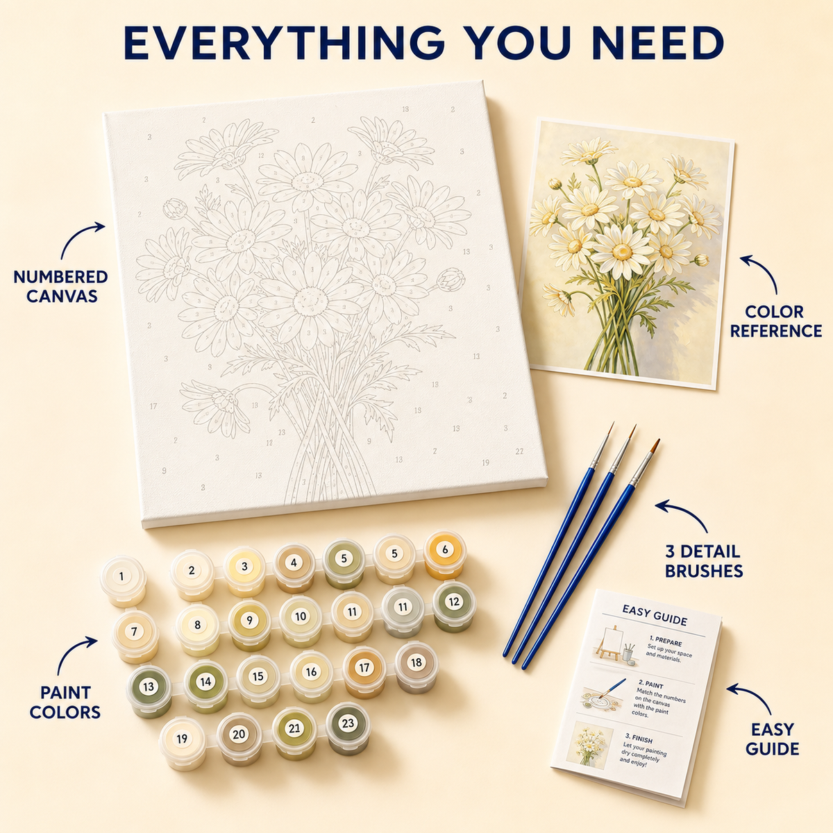 White Daisy Kit Contents