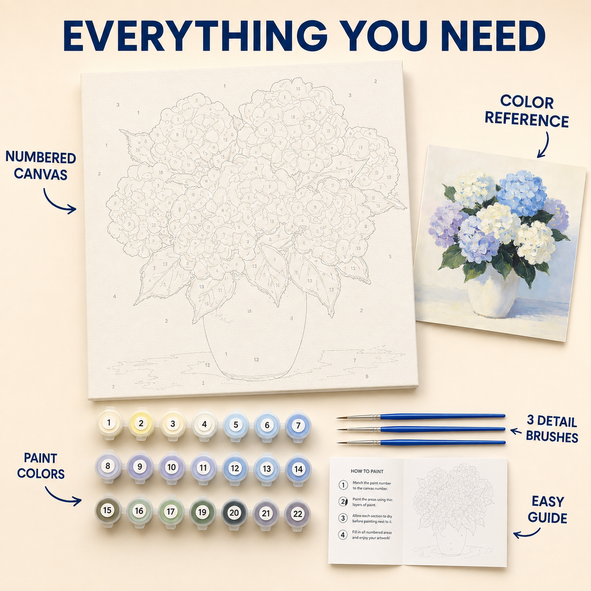Blue Hydrangea Vase Kit Contents