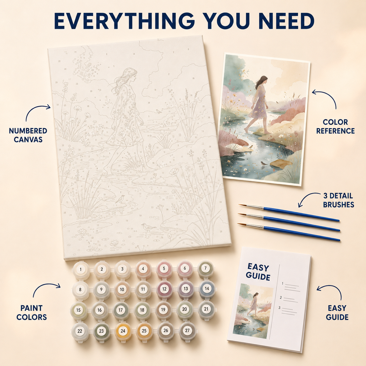 Creekside Stroll numbered canvas and kit contents