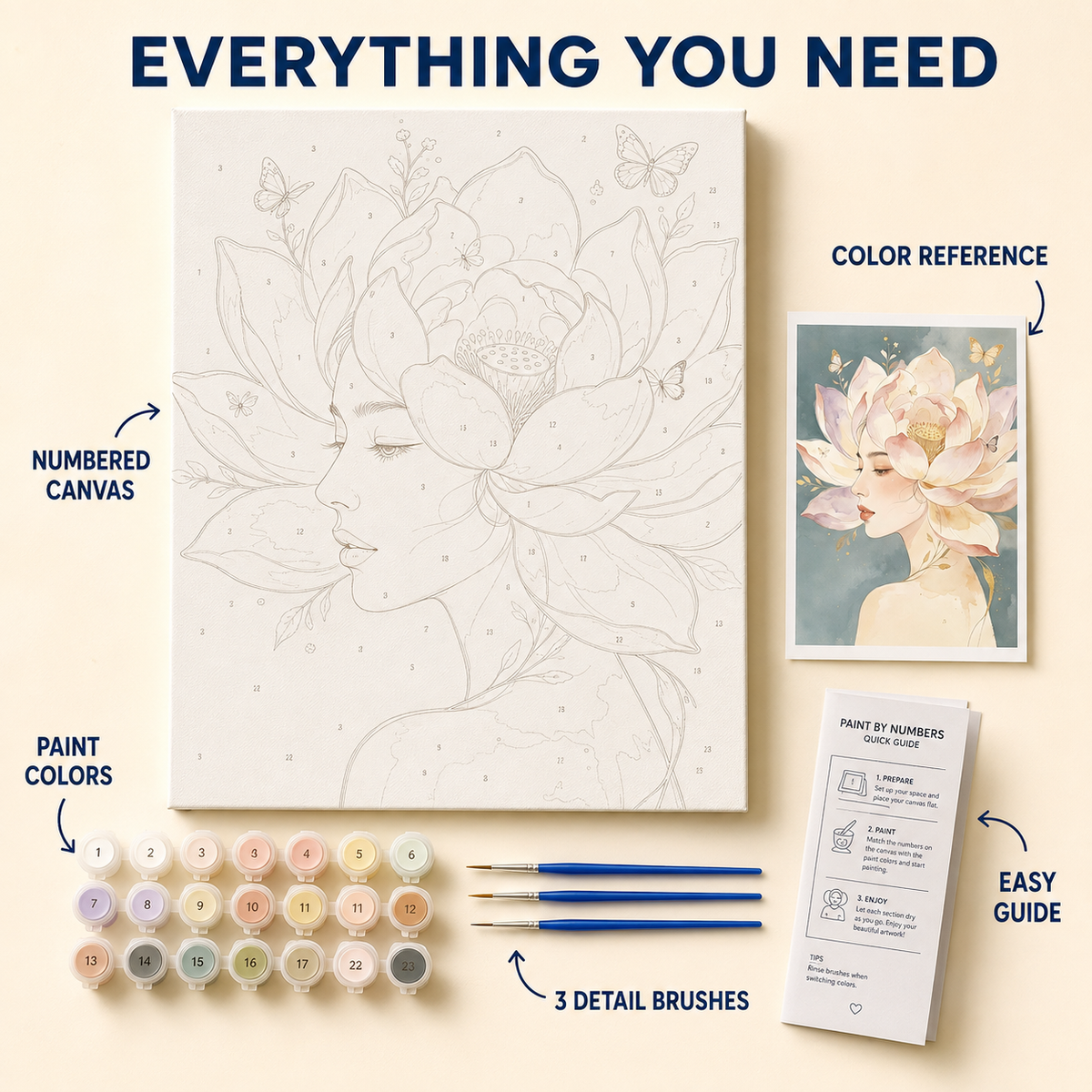 Lotus Fairy numbered canvas and kit contents