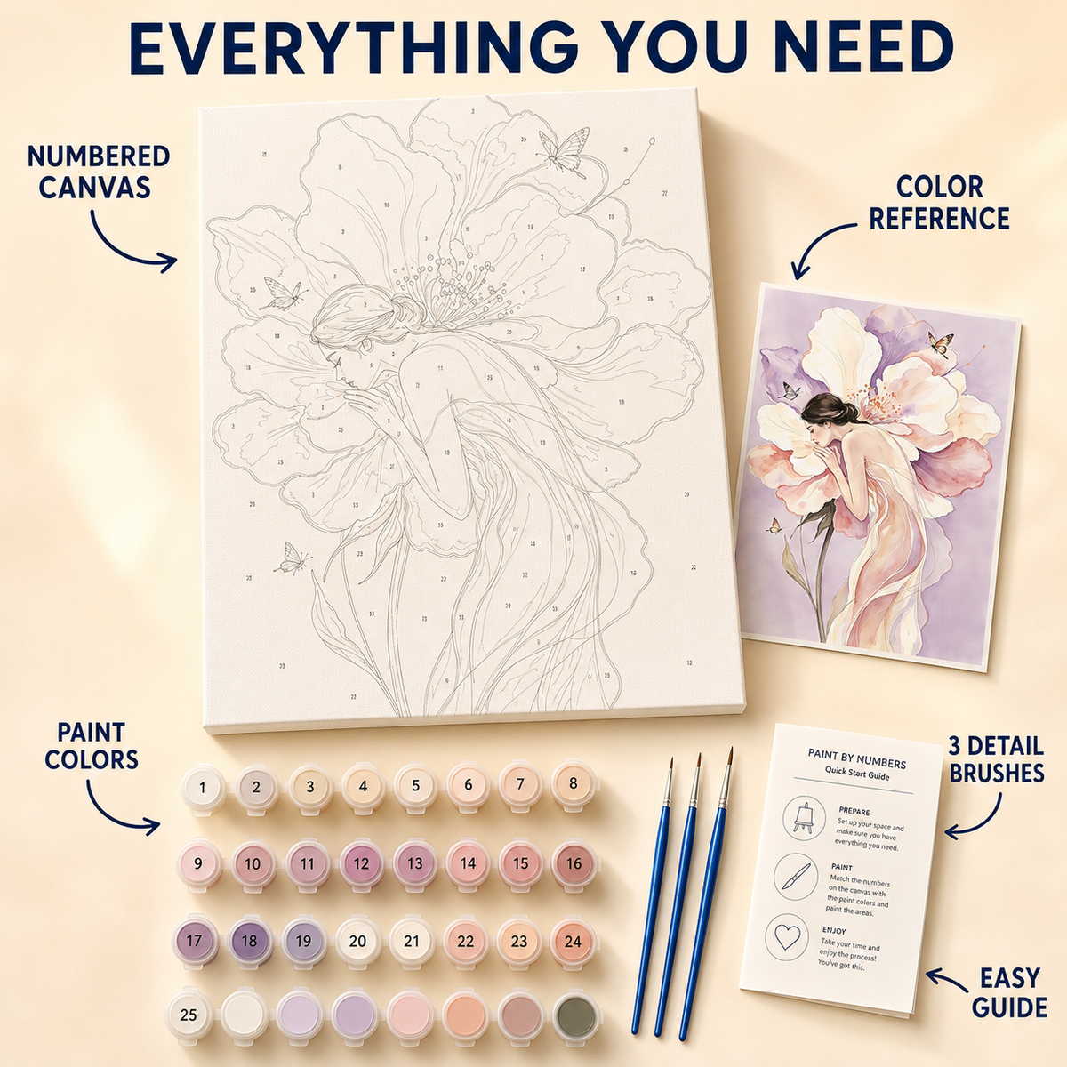 Floral Dream Girl numbered canvas and kit contents