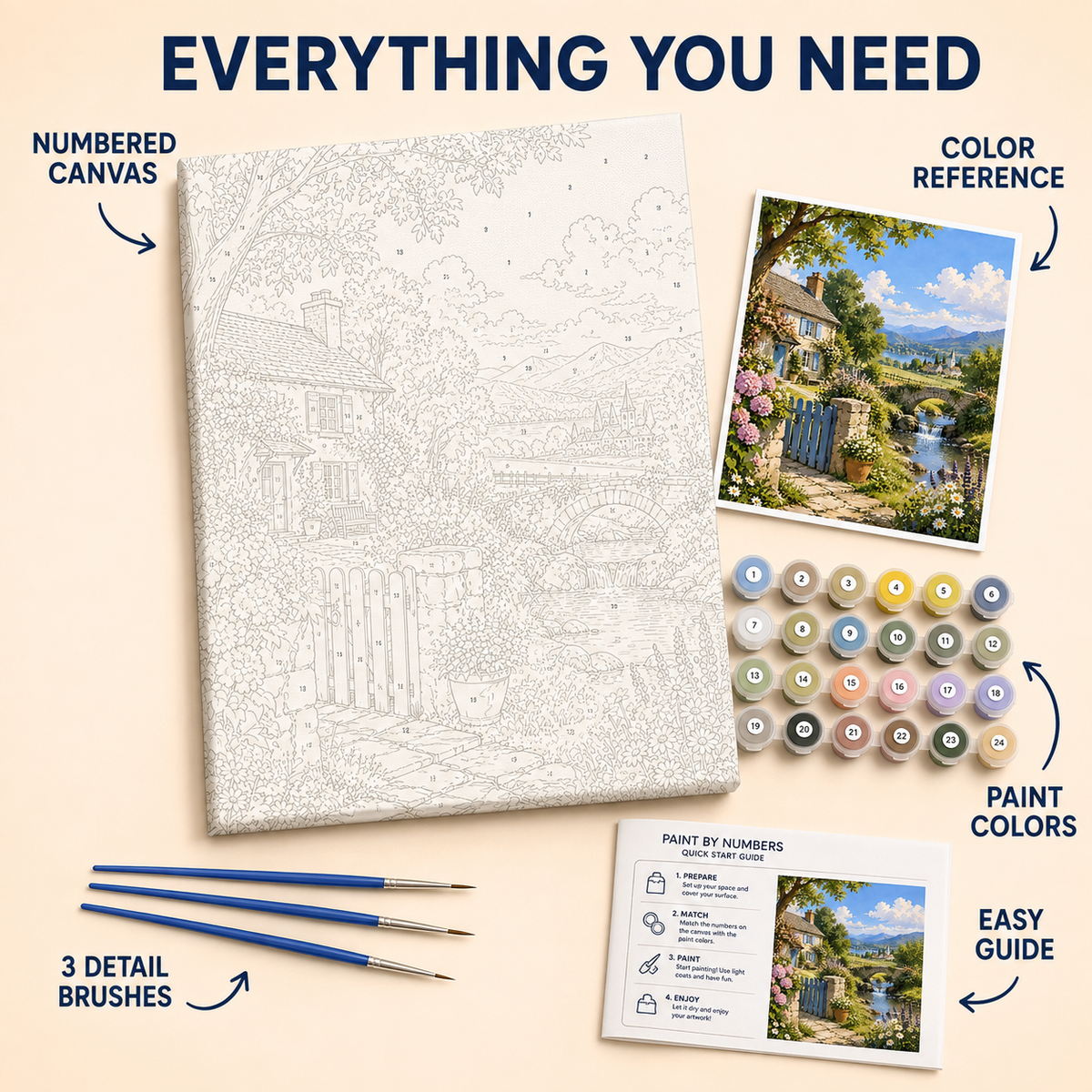 Garden Creek Cottage numbered canvas and kit details
