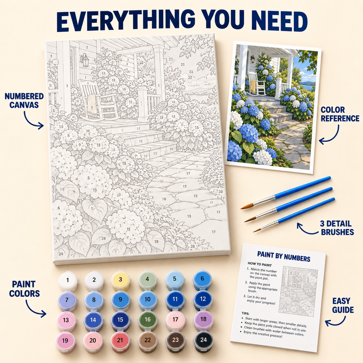 Hydrangea Cottage paint by numbers kit with numbered canvas, 24 colors, brushes and guide