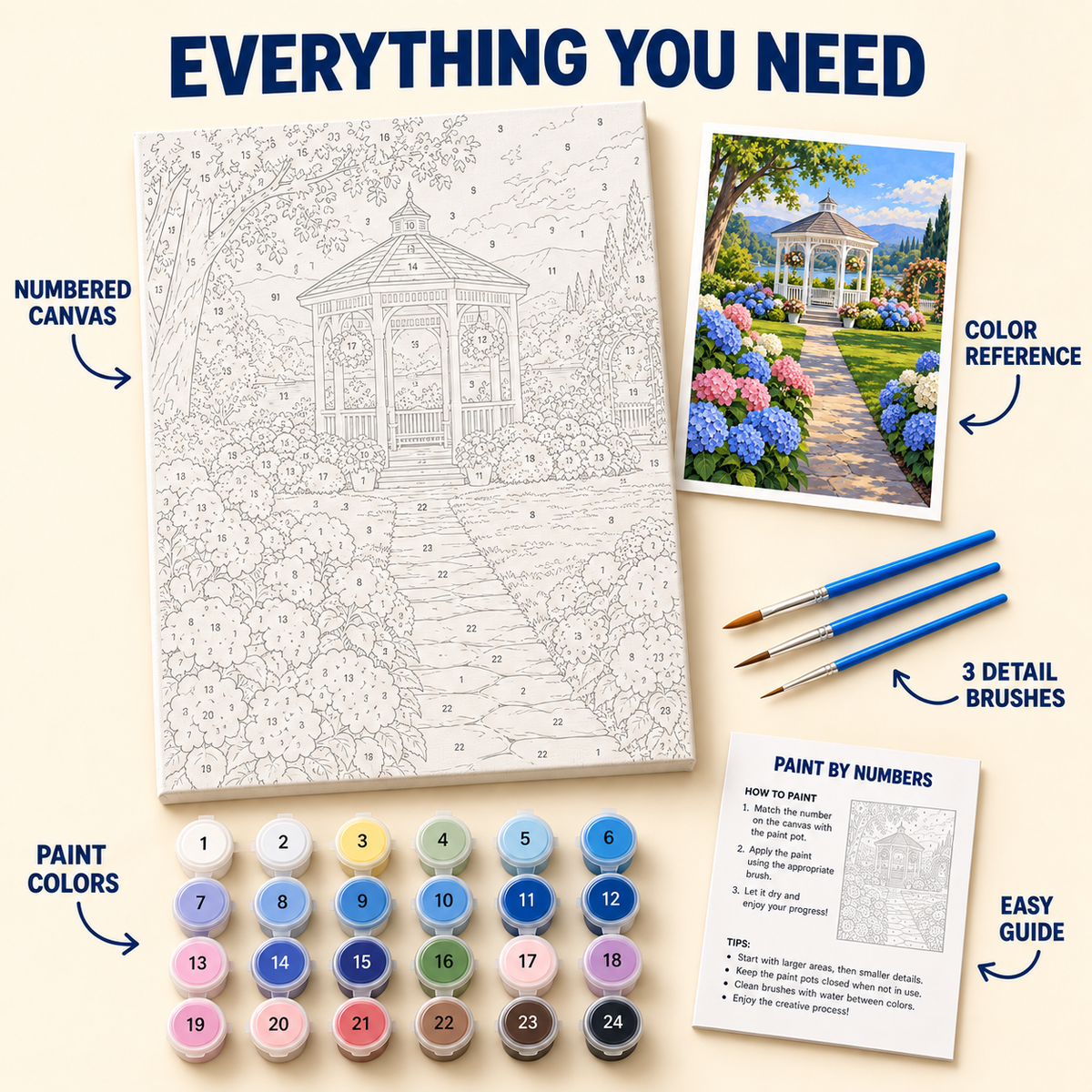 Hydrangea Gazebo paint by numbers kit with numbered canvas, 24 colors, brushes and guide