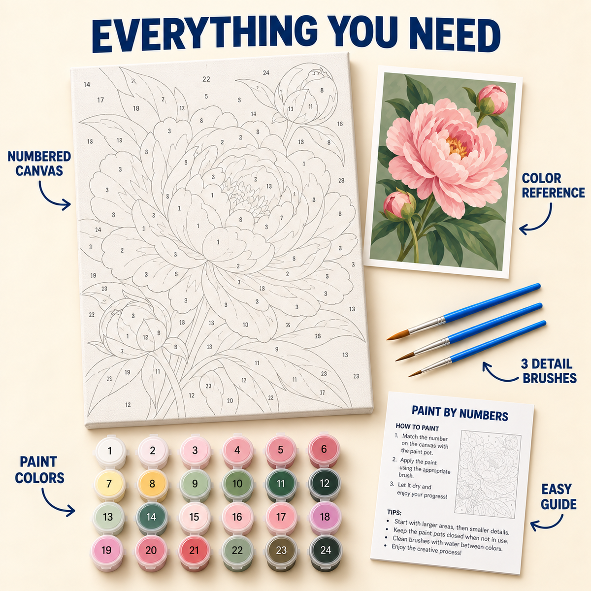 Blushing Peony paint by numbers kit with numbered canvas, 24 colors, brushes and guide
