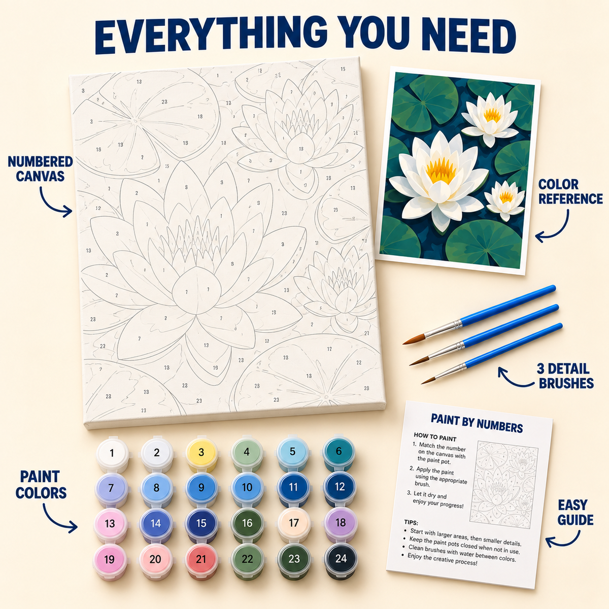 White Water Lilies paint by numbers kit with numbered canvas, 24 colors, brushes and guide