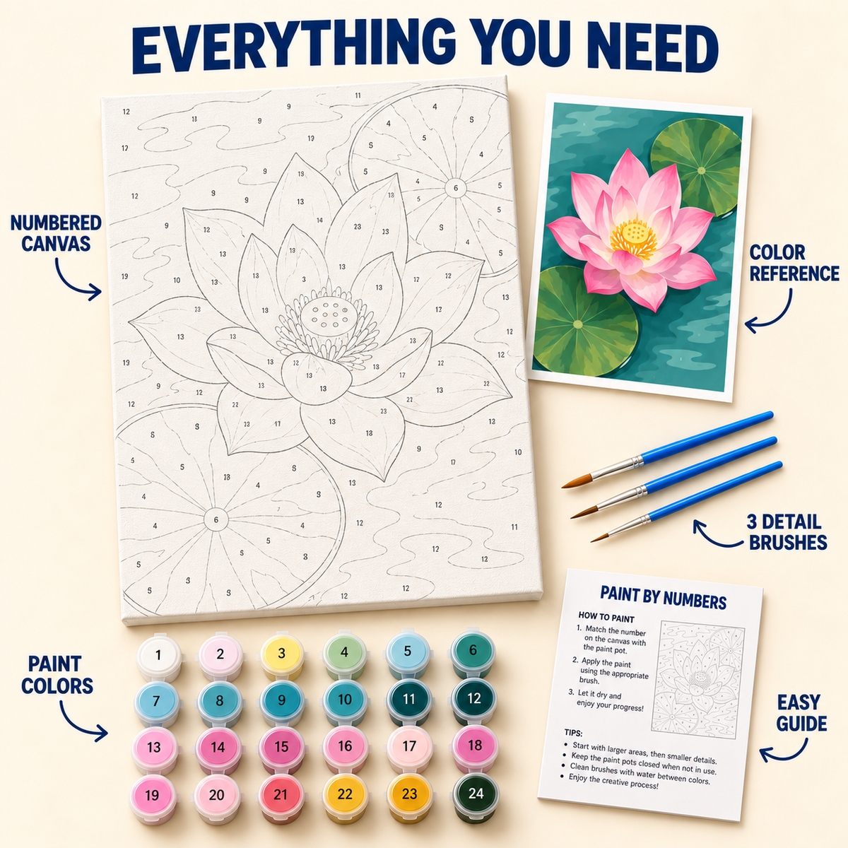 Pink Lotus paint by numbers kit with numbered canvas, 24 colors, brushes and guide