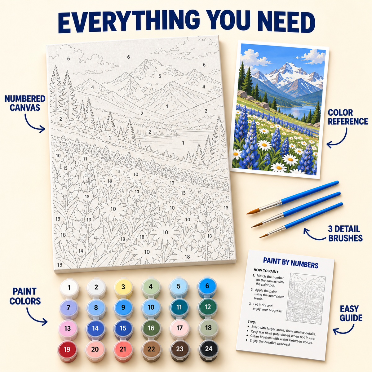 Alpine Wildflower Lake paint by numbers kit with numbered canvas, 24 colors, brushes and guide